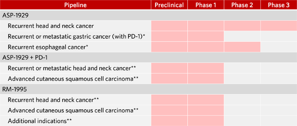 Pioneering A New Approach To Treating Cancer