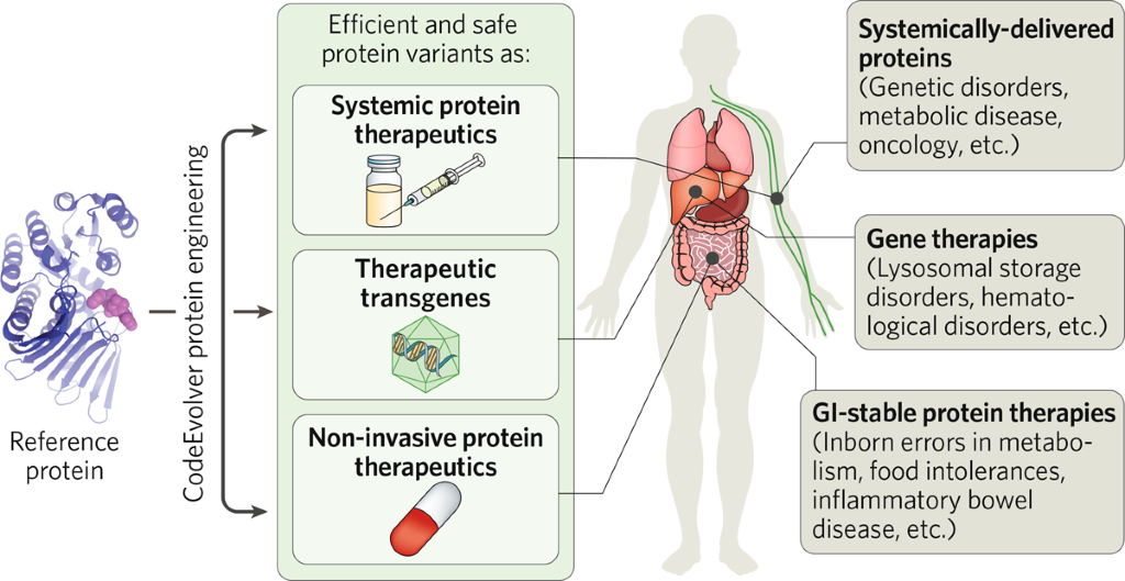 Better Than Natural: Next-generation Therapeutics Through Advanced ...