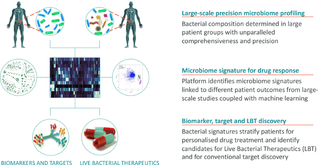 Translating Precision In Microbiome Science Into Predictive Biomarkers ...