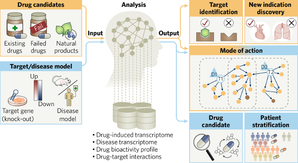 Is Target-Based Drug Discovery Efficient? Discovery and “Off-Target”  Mechanisms of All Drugs