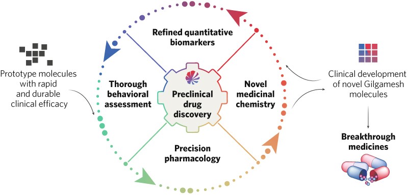 A New Era For The Treatment Of Psychiatric Disorders