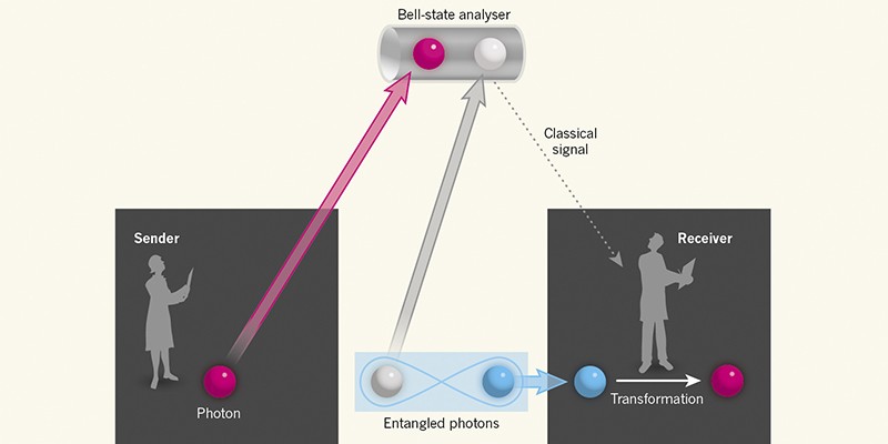 teleport thought experiments