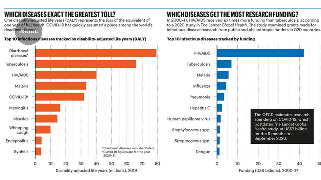 By the numbers: counting the costs of infectious illness