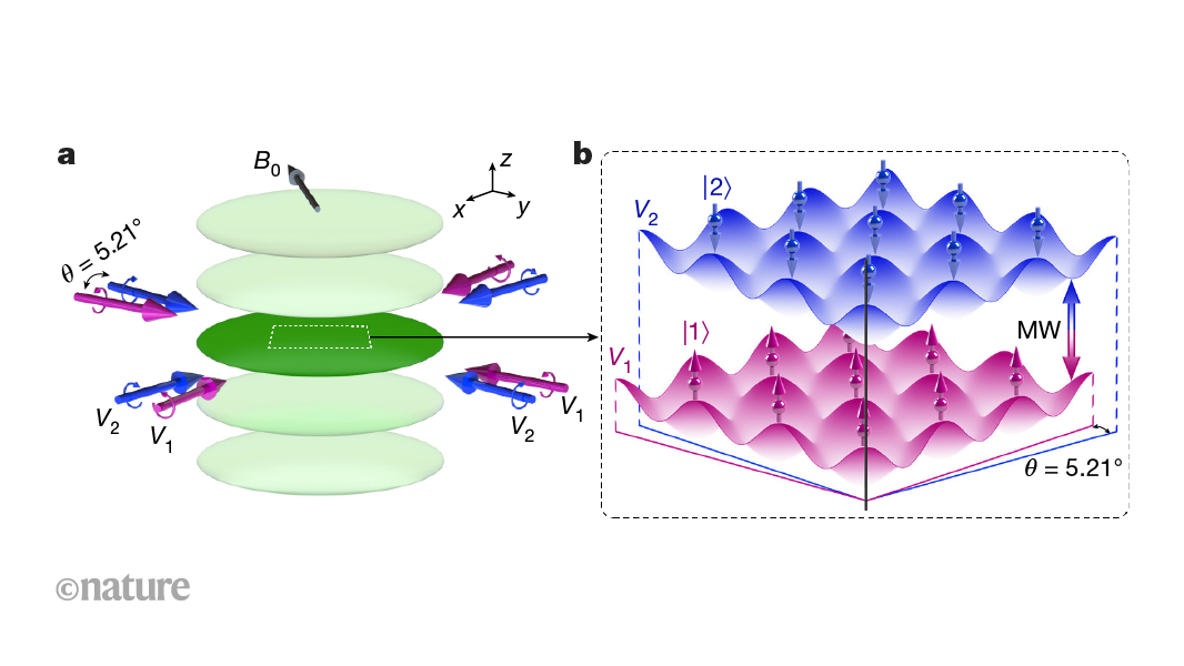 Twisted Bilayer Materials Simulated Using Ultracold Atoms