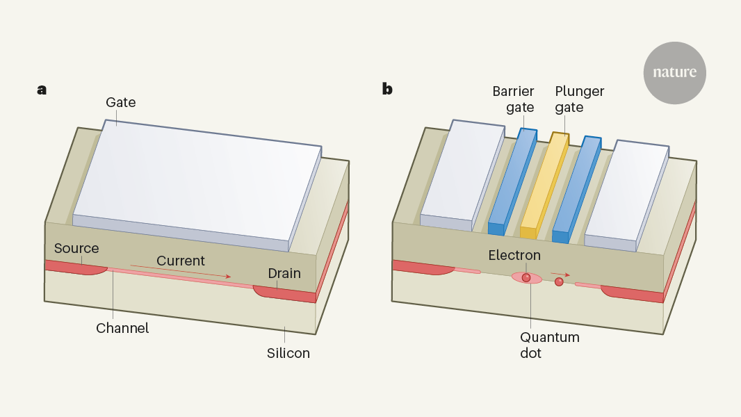 Intel brings quantum-computing microchips a step closer