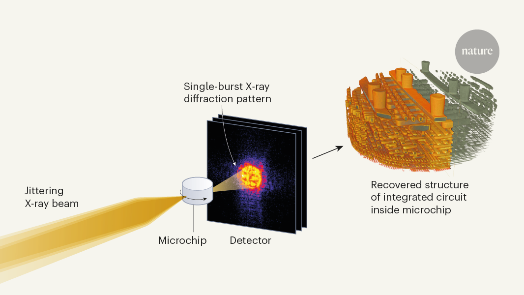 Microchip minutiae imaged using rapid X-ray bursts