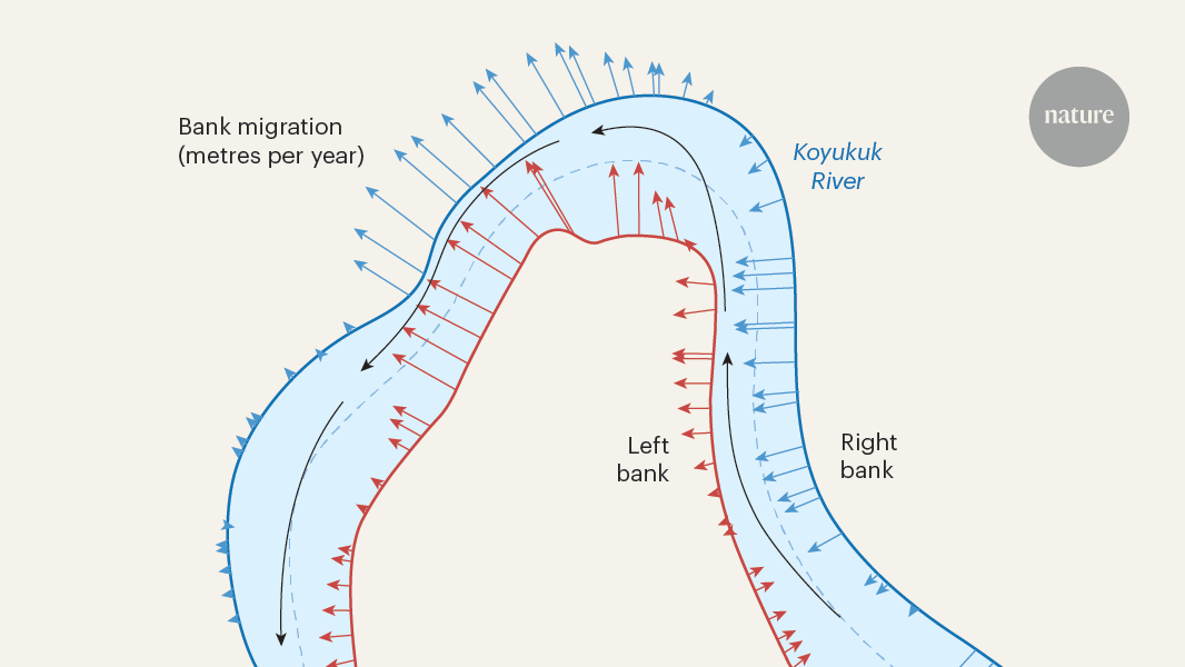 Arctic riverbank erosion could increase as permafrost thaws