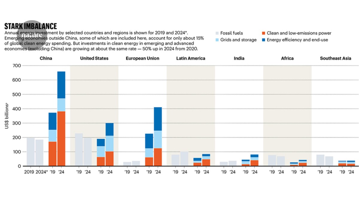 What is stopping a complete switch to clean energy?