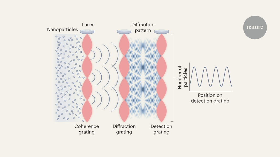 media.nature.com image