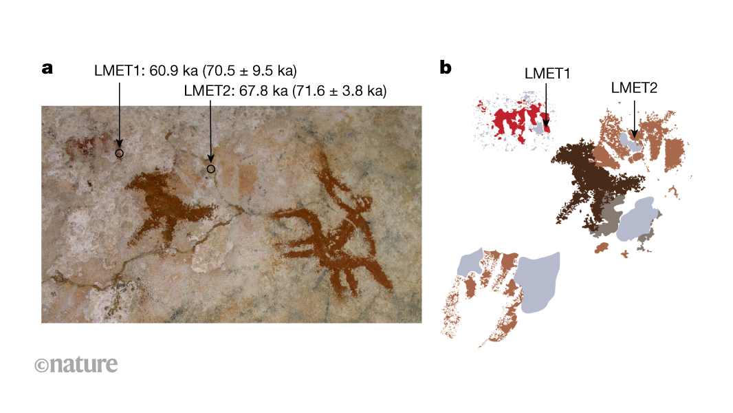 Hand stencils in Indonesian cave are world’s oldest known artworks