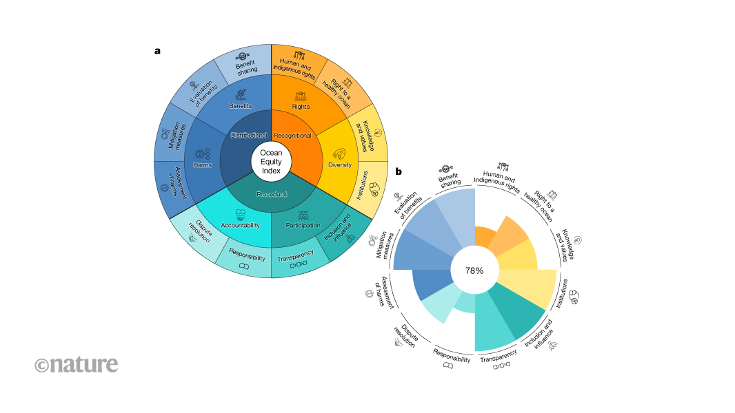 media.nature.com image