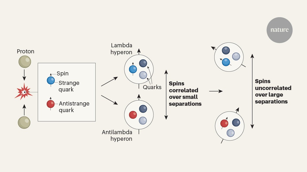 media.nature.com image
