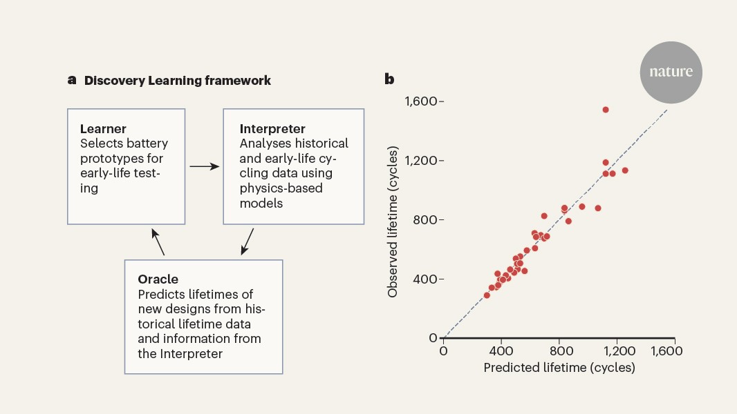 media.nature.com image