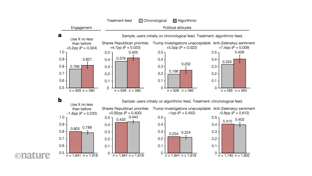 media.nature.com image