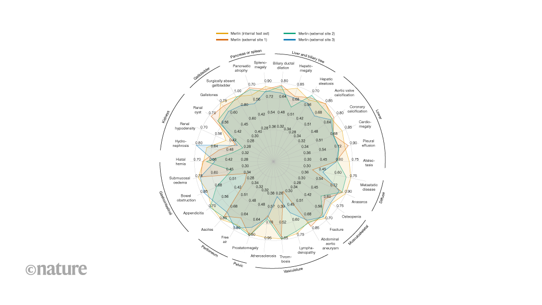 media.nature.com image