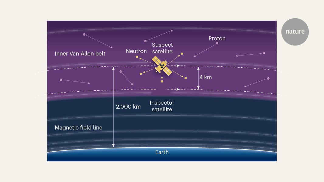 Nuclear weapons lurking in space could be tracked down by satellites