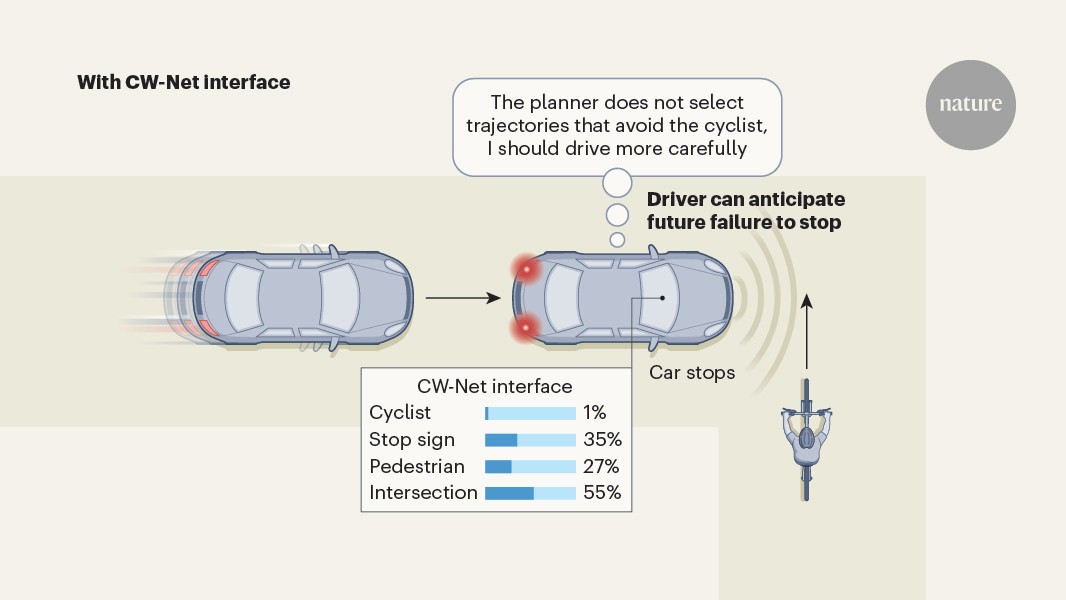 Self-driving cars make mistakes, and now users can see why
