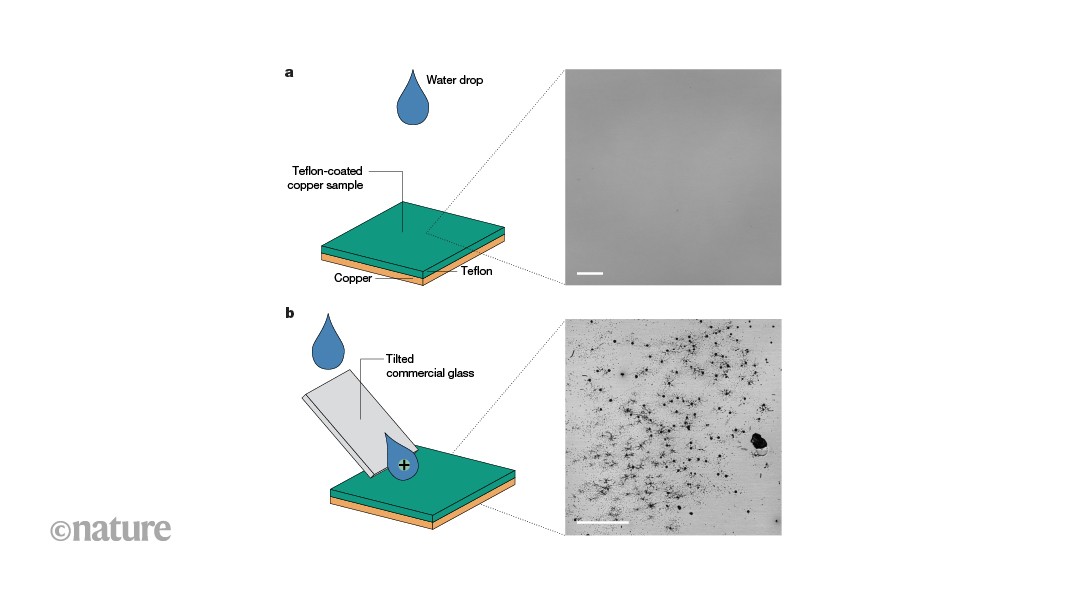 Electric charge makes drops of water more destructive