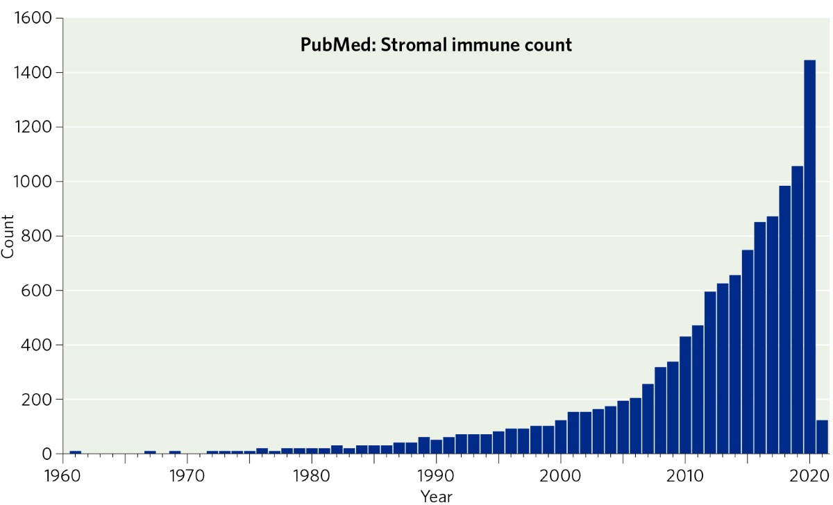 Stromal-Immune Cell Interactions in Health and Disease