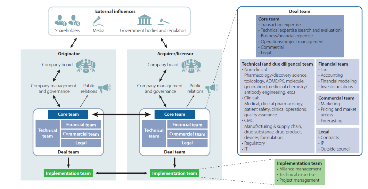 Closing your biopharma deal