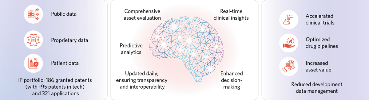 The AI-powered drug asset manager | Biopharma Dealmakers