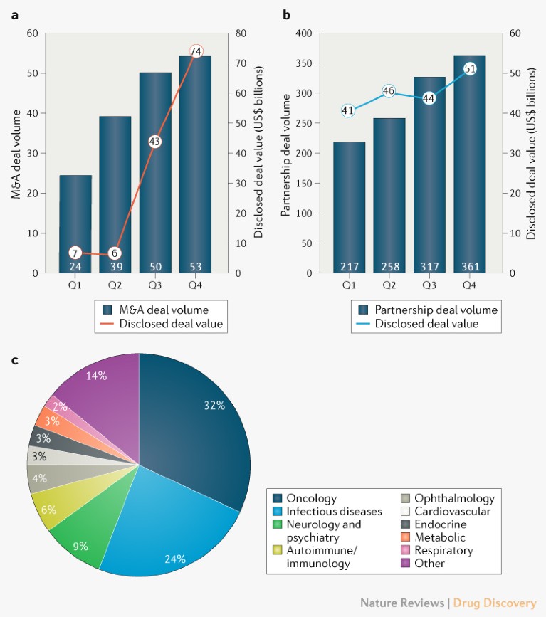 Biopharma Dealmaking In 2020