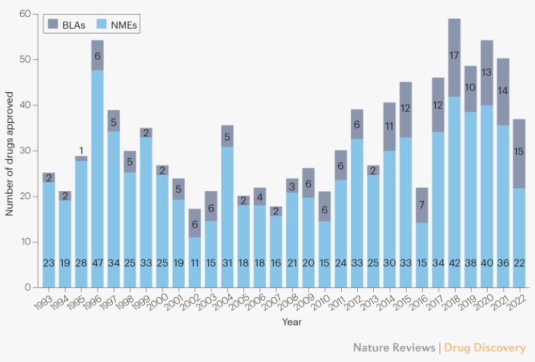 2022 FDA approvals