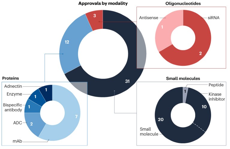 2025 FDA approvals