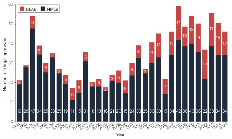 2025 FDA approvals
