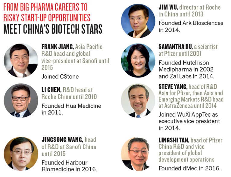 A list of biotech pioneers.