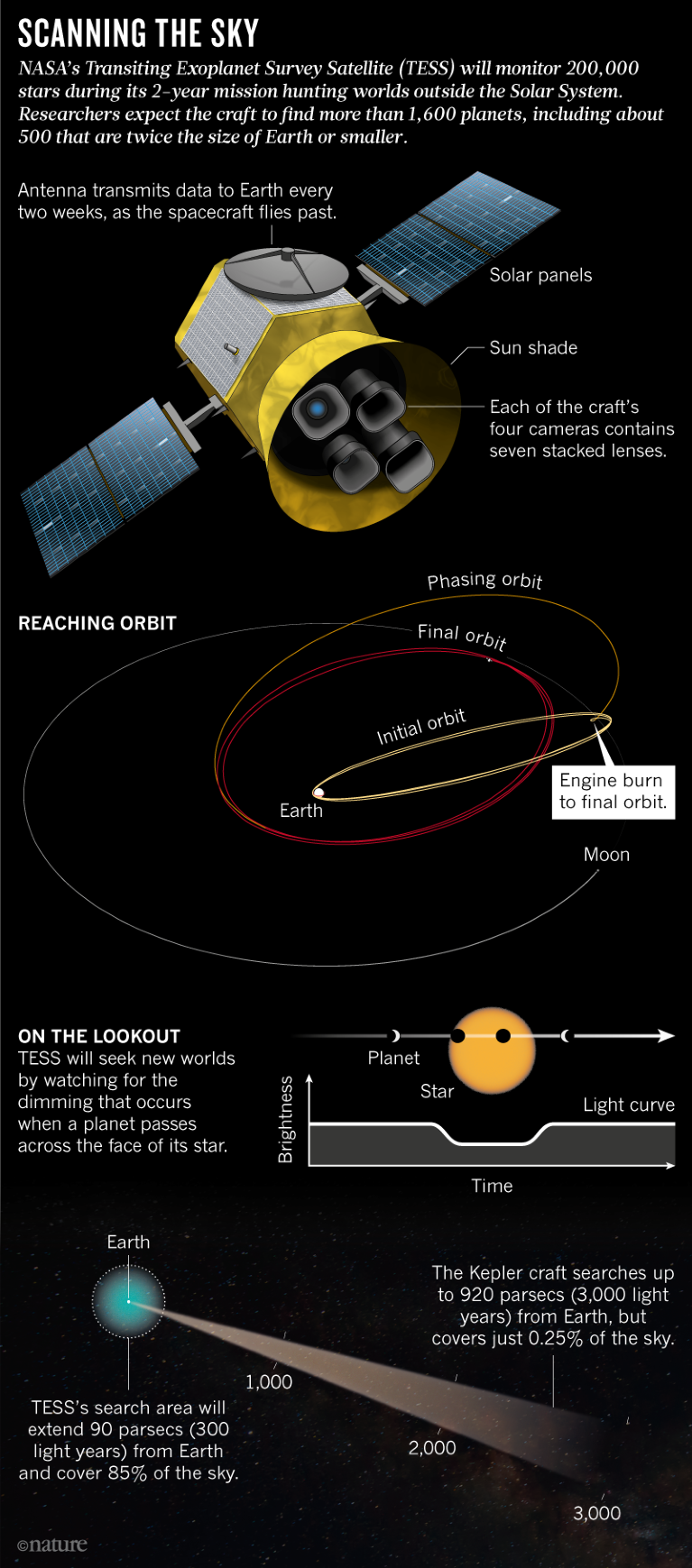 NASA’s next exoplanet hunter will seek worlds close to home