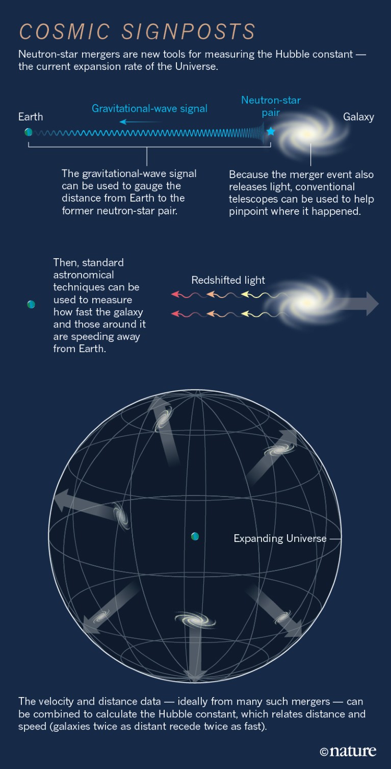 How Gravitational Waves Could Solve Some Of The Universe’s Deepest ...