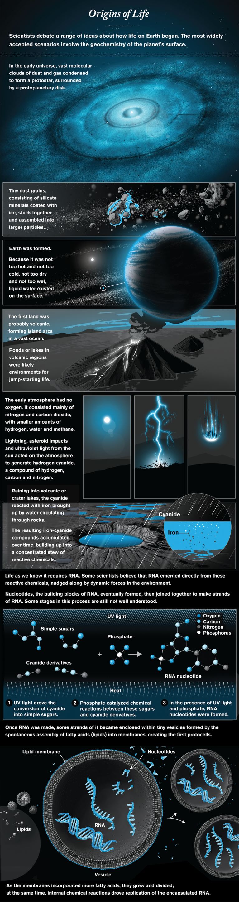 origin of life on earth essay