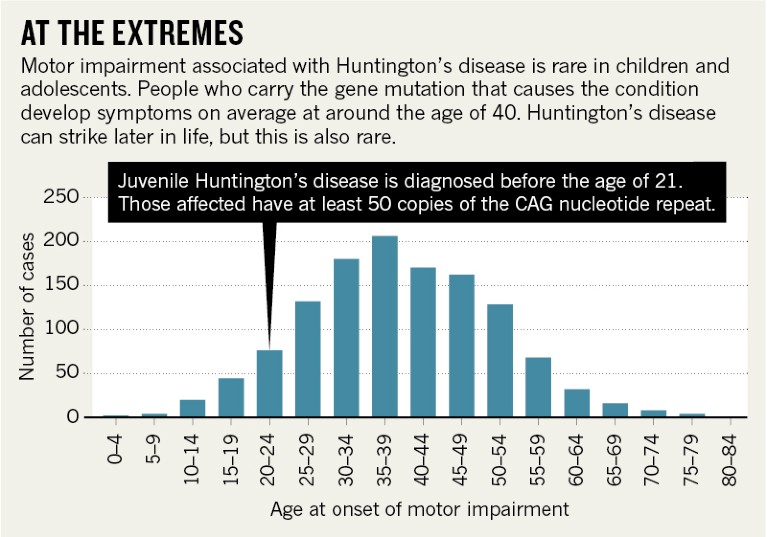 Huntington's Symptoms Eased by Rexulti, Case Report Shows