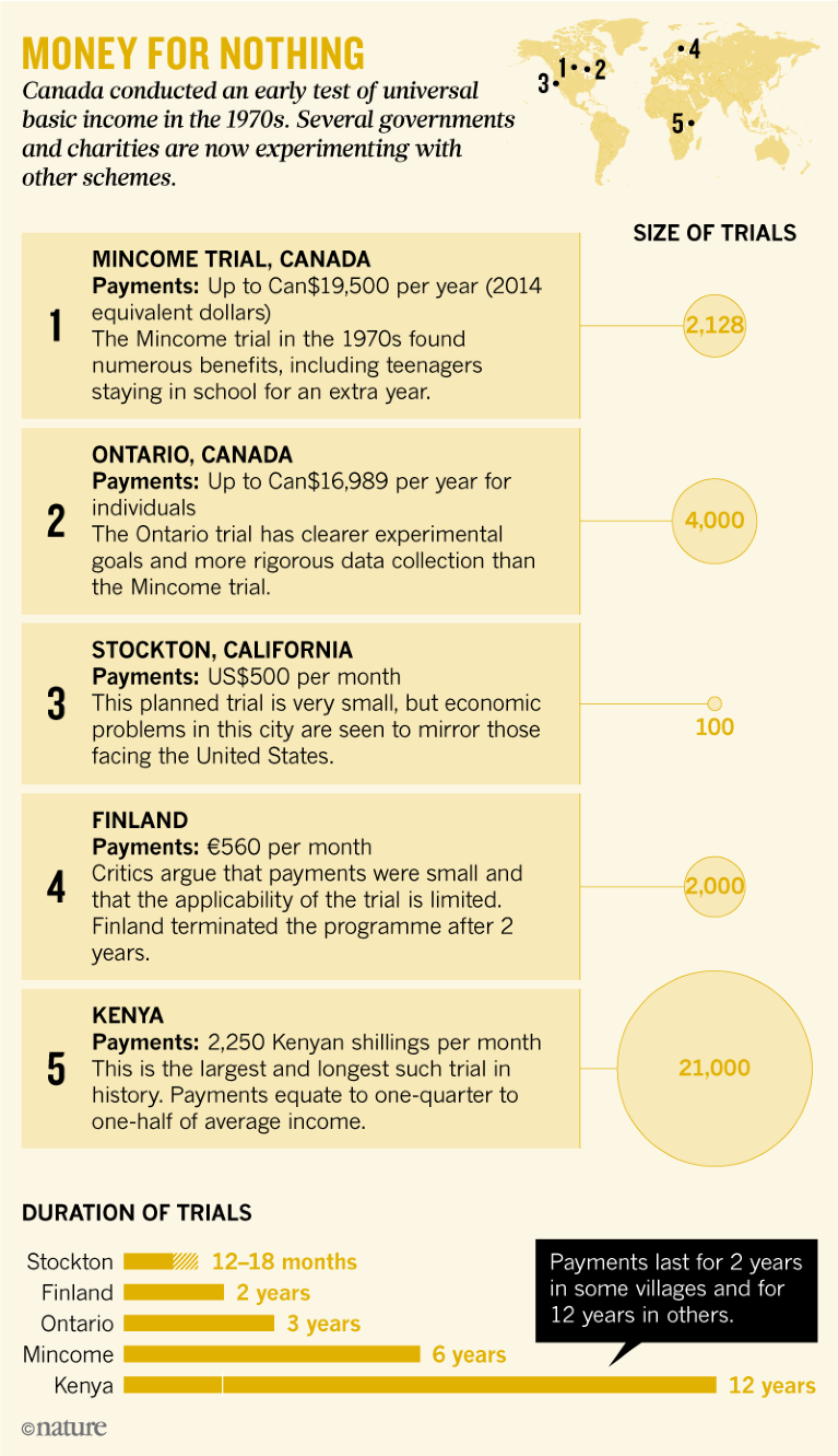 Money for nothing: the truth about universal basic income