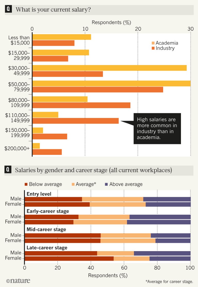 art curator salary canada