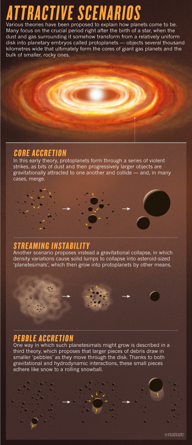 These dusty young stars are changing the rules of planet-building