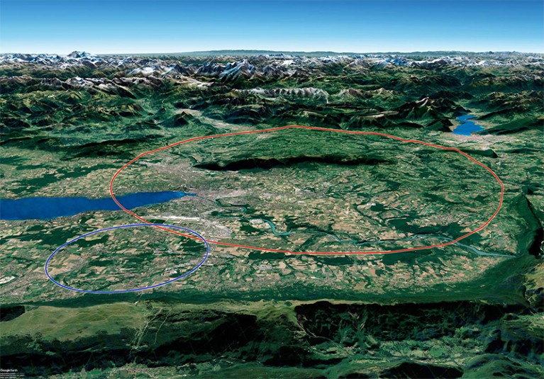 The FCC study prepared a conceptual design of a 100km long ring accelerator (red) using CERN's existing structure (blue)