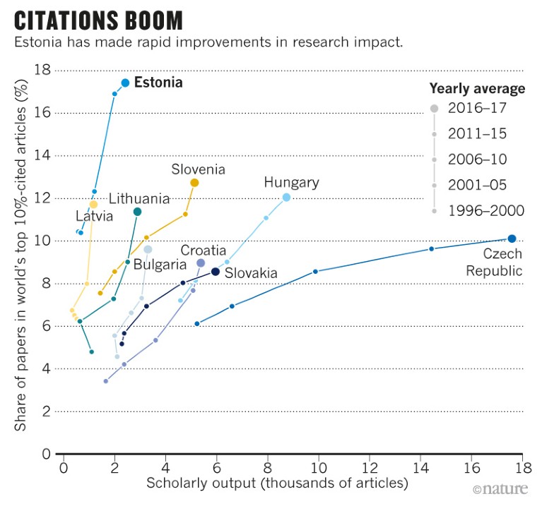 How Estonia Blazed A Trail In Science