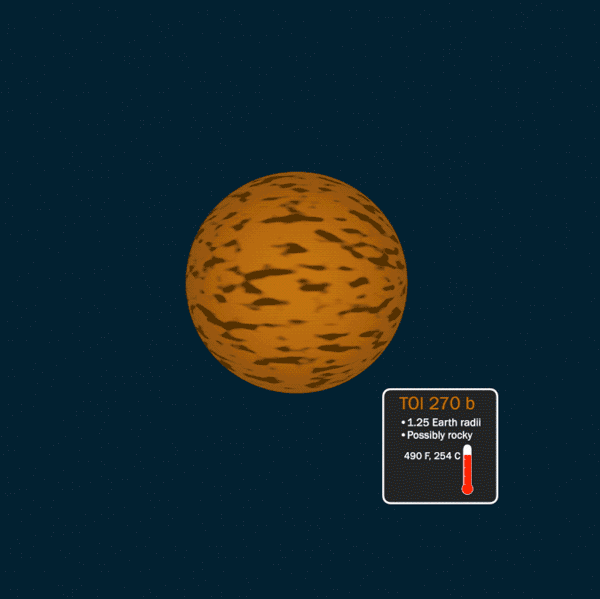 Animated graphic of three exoplanets discovered in the TOI 270 system