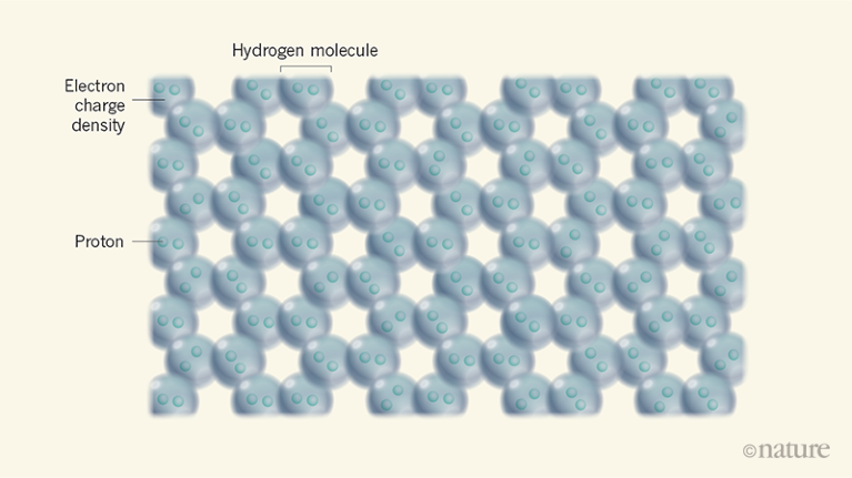 X-rays Glimpse Solid Hydrogen’s Structure