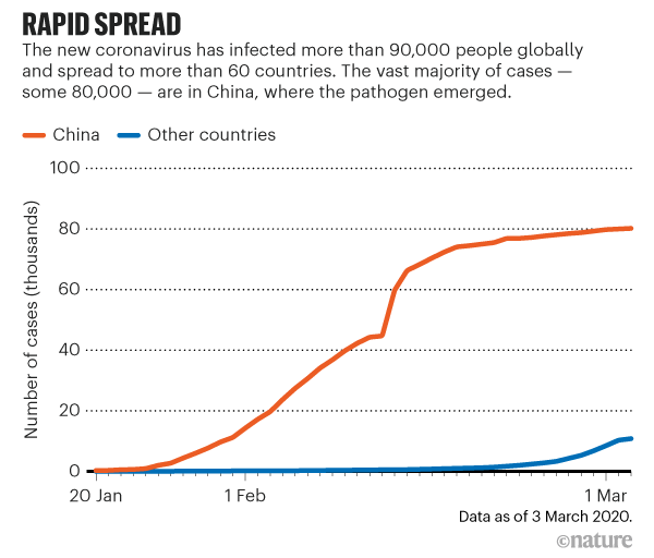 Spread Of Coronavirus Cases