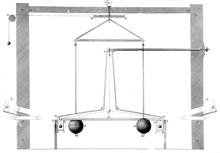 Henry Cavendish's illustration of a torsion balance