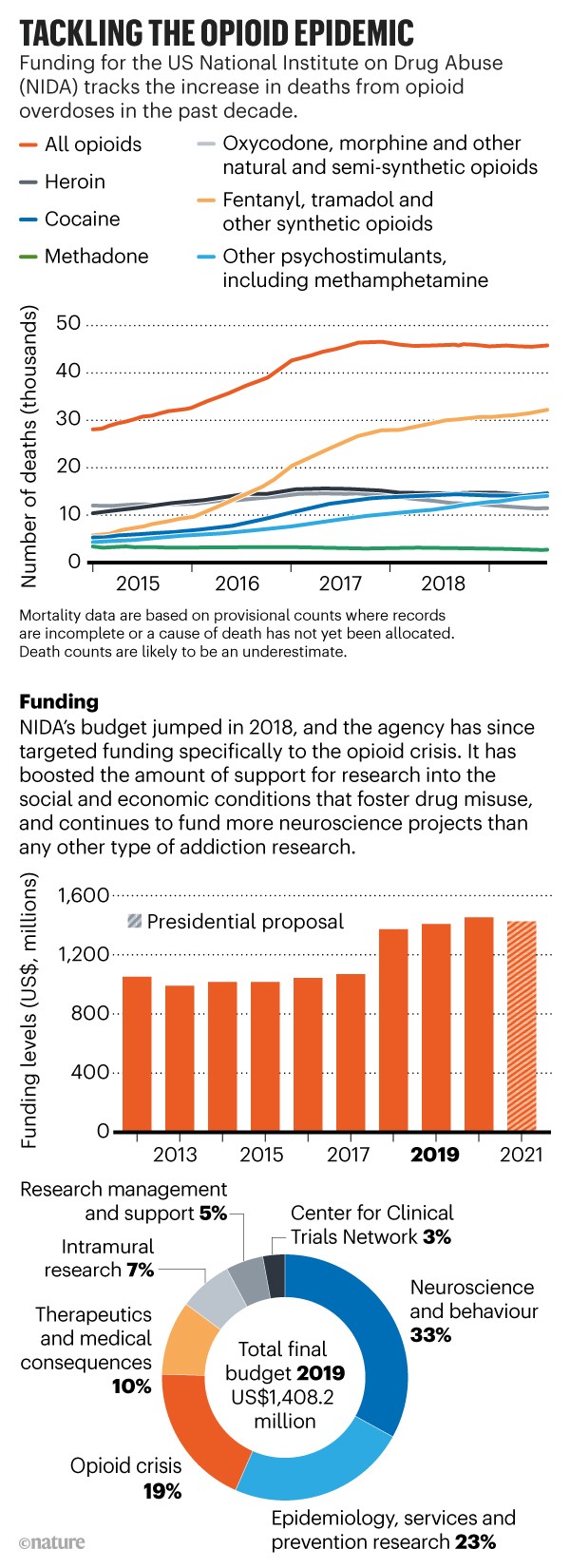 Drug Overdose Death Rates  National Institute on Drug Abuse (NIDA)