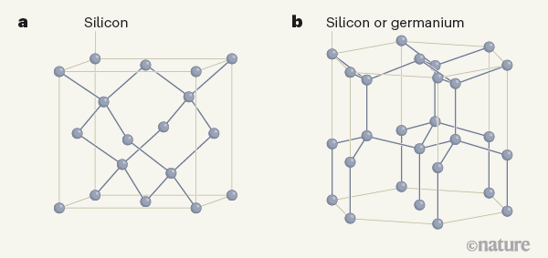 Nanostructured alloys light the way to silicon-based photonics