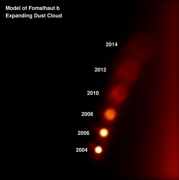 Model of Fomalhaut b expanding dust cloud over several years