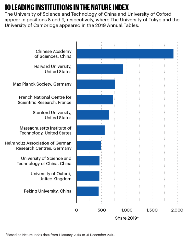 biggest research universities in the us