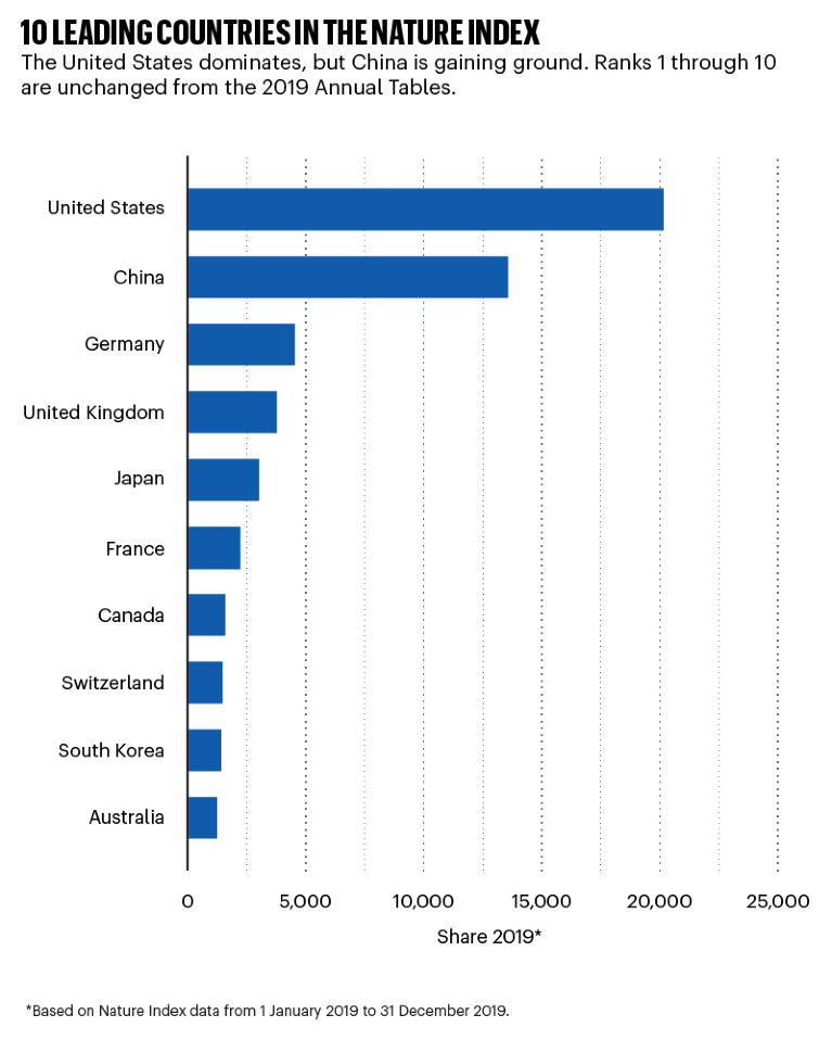 research funding by country