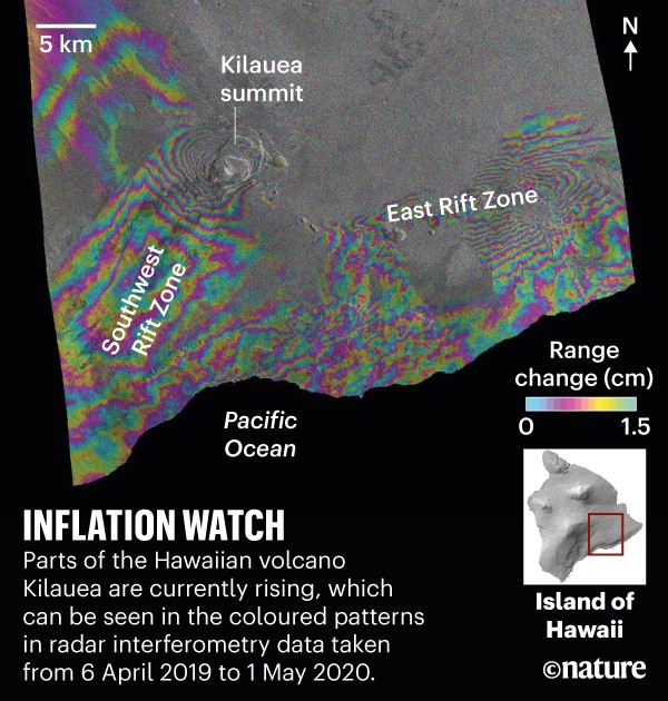 通货膨胀观察:雷达干涉测量数据显示，夏威夷基拉韦厄火山的部分地区目前正在上升。