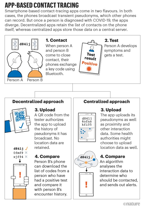 Apple and Google partner on COVID-19 contact tracing technology